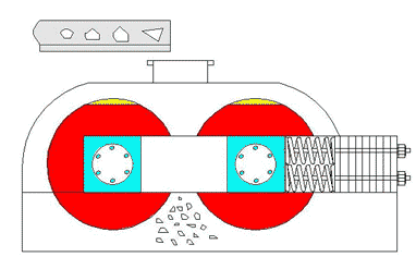 對(duì)輥破碎機(jī).gif